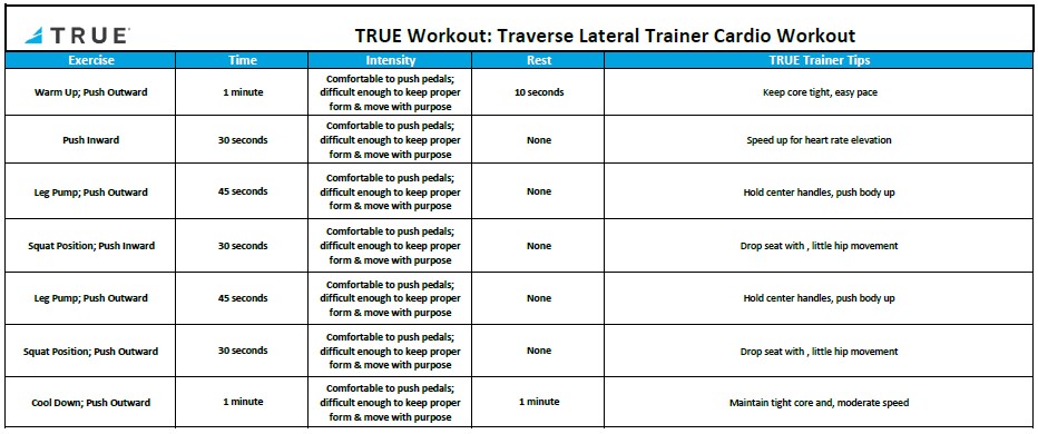 A workout table titled TRUE Workout: Traverse Lateral Trainer Cardio Workout lists exercises, intensity, rest, and trainer tips for warm-up, leg pumps, squats, and cool down, with descriptions for each section.
