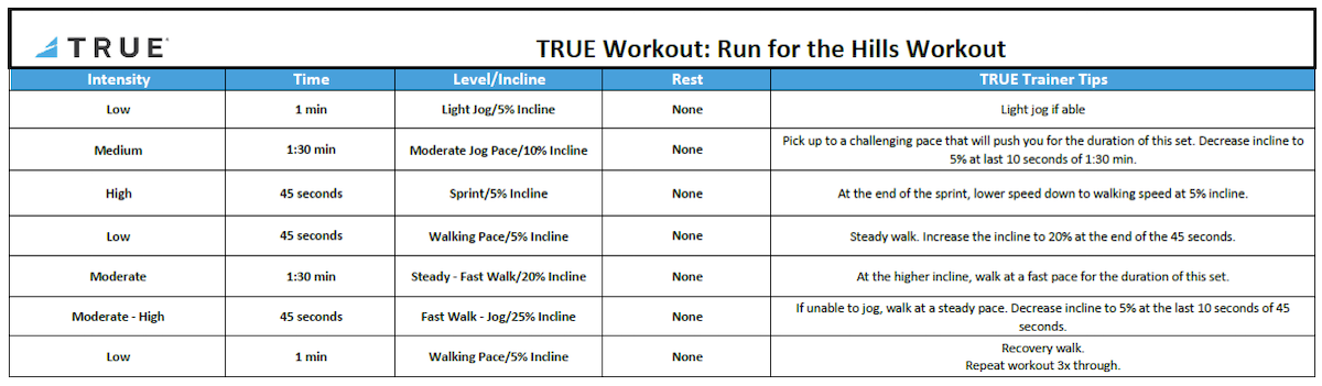Run For The Hills Workout | 66体育 - TRUE Fitness让运动更简单_官方网站 66体育 66体育 | St. Louis, MO Run For The Hills Workout.