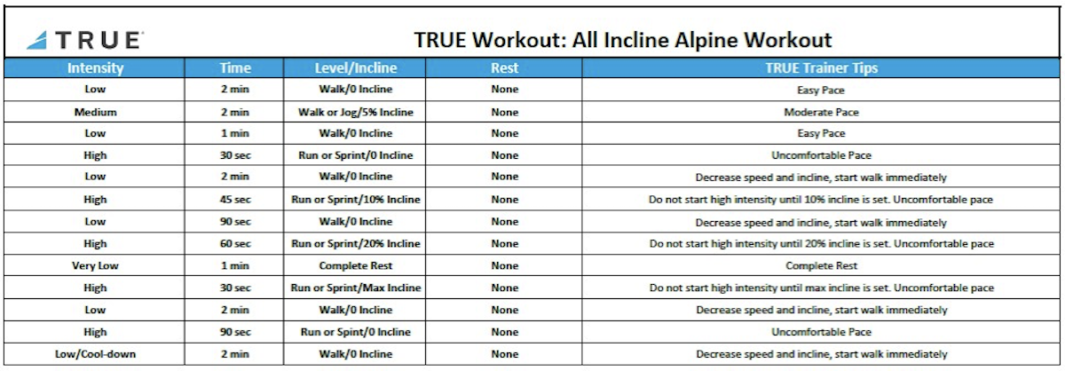 TRUE Workout: All Incline Alpine Workout | 66体育 - TRUE Fitness让运动更简单_官方网站 66体育 66体育 | St. Louis, MO All Incline Alpine Workout